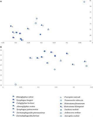 The Complete Mitochondrial Genome of Suidasia nesbitti and Phylogenetic Relationships of Astigmata